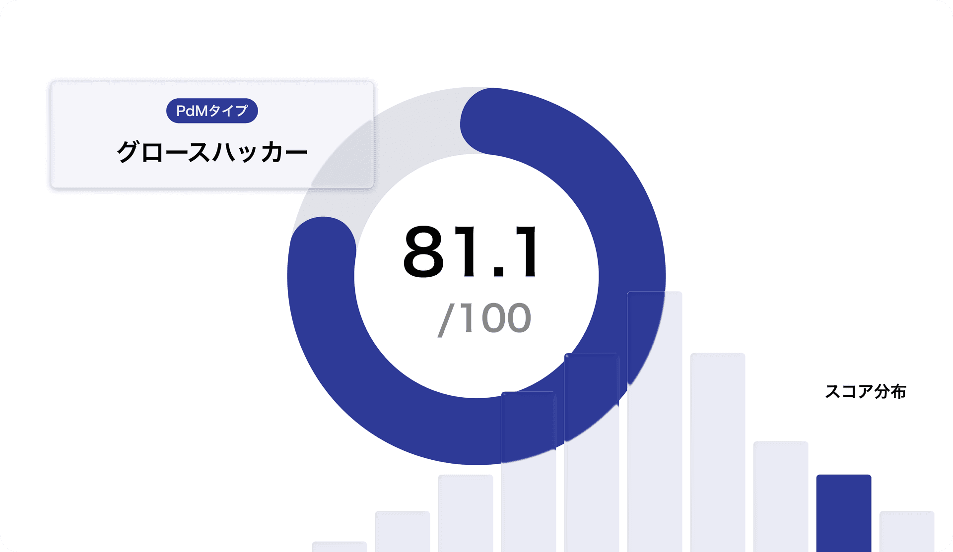 客観的なスキル基準と比較できる