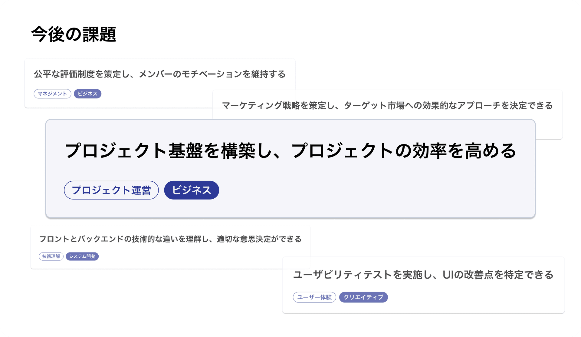 パーソナライズされたアクションプランの提案